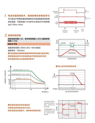 寶米勒BML-110KW矢量通用型變頻器 功能、應用與采購指南