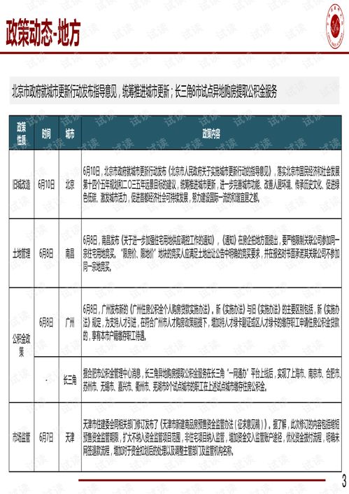 北京房地產(chǎn)市場第24周商品住宅新開盤監(jiān)測報(bào)告