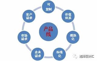 白銀時代房地產(chǎn)產(chǎn)品線的再認(rèn)識